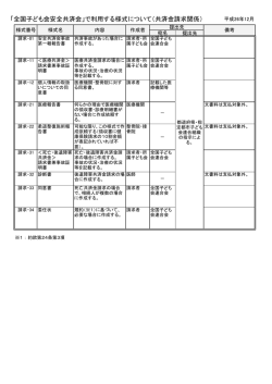 共済金請求様式一覧表（PDFファイル）