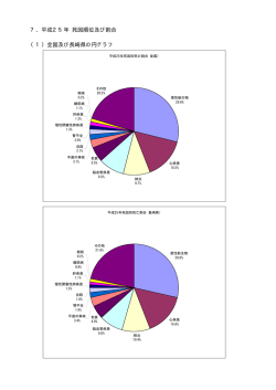 死因順位及び割合（全国・長崎県円グラフ）［PDFファイル／33KB］