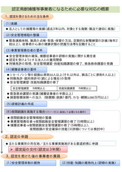 認定鳥獣捕獲等事業者になるために必要な対応の概要 [PDF 61 KB]