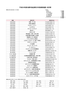 平成25年度食品衛生市長表彰（PDF：70KB）