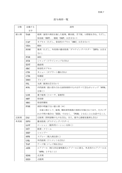 投与剤形一覧