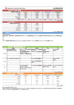 の海外相場 週の経済指標一覧 . COMEX/NYMEX 投機的建玉 Fixing