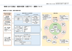 地域における拠点・施設の役割（位置づけ）・連携について