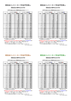 競技会エントリーカード料金早見表