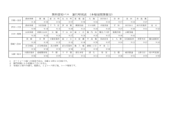 無料貸切バス 運行時刻表 （本場昼間開催分）