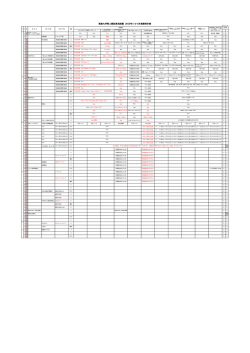 H27.2・3月練習計画表 - 東海大学陸上競技部中長距離競歩ブロック