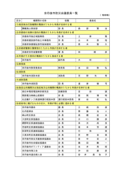 委員名簿（PDF：42KB）