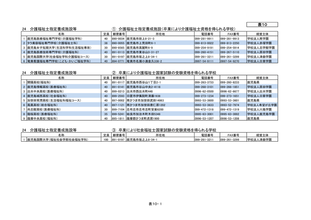 表10 24 介護福祉士指定養成施設等 介護福祉士指定