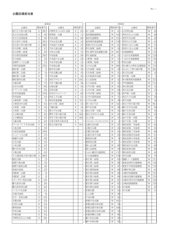 委託場所（PDF：176KB）