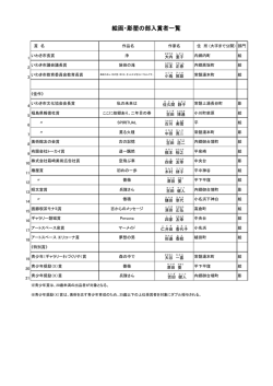 44絵画・彫塑の部受賞者一覧（PDF形式 121.5KB）