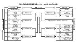 第27回昭和新山国際雪合戦 レディースの部 組み合わせ表
