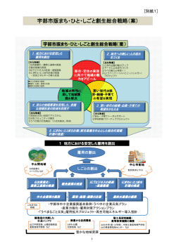 「宇部市版まち・ひと・しごと創生総合戦略（案）」概念図 （PDF：319KB）