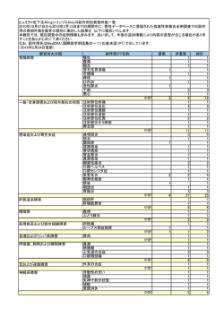 器官別大分類 副作用 - ヒュミラ®情報ネット