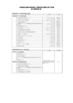 地域医療介護総合確保基金（介護施設等の整備に関する事業） 配分基礎