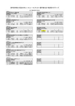 高円宮杯第27回全日本ユース（U－15）サッカー選手権大会