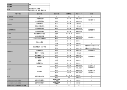 国士舘大学 文学部 史学地理学科 地理・環境専攻