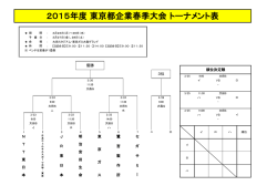 2015年度 東京都企業春季大会 トーナメント表