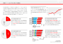 東証一部上場企業の英文開示現状調査結果