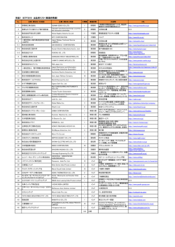 別添1 IETF2015 出品者リスト（都道府県順）