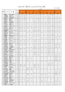 2014-2015 男子フルーレ（シニア）ランキング表