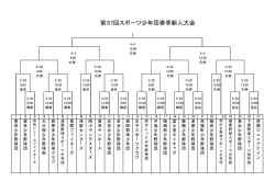第37回スポーツ少年団春季新人大会