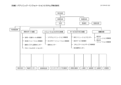 パナソニックインフォメーションシステムズ株式会社 （別紙）