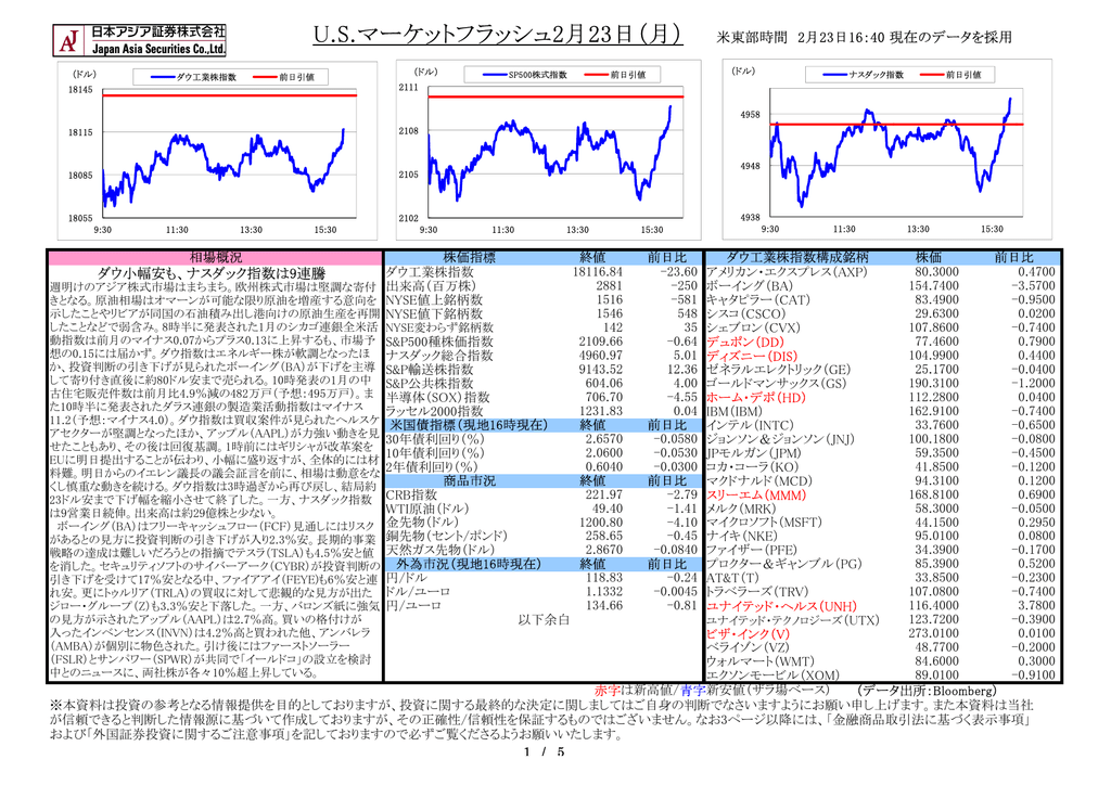 Us マーケット フラッシュ