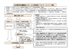 山形県特別養護老人ホーム入所指針 山形県特別養護老人ホーム入所