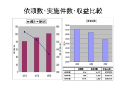 平成25年度 リハビリテーション科業績報告（PDF形式／33KB）