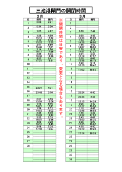 三池港閘門の開閉時間