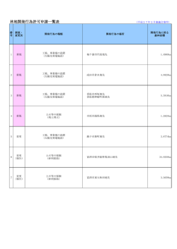 諮問様式1（案件一覧：第107 回）公開用