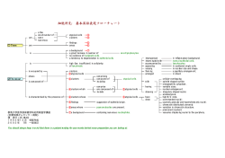 細胞所見: 基本英語表現フローチャート