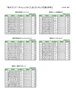 「体力アップ！チャレンジかごしま」ランキング【第2学年】