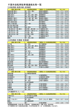 こちら（千葉市自転車駐車場連絡先等一覧）をご覧ください（PDF：76KB）