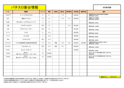 パチスロ新台情報