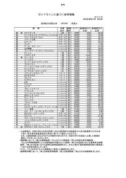 ガイドラインに基づく参考情報