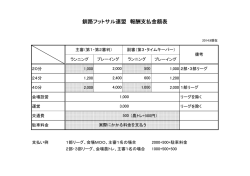釧路フットサル連盟 報酬支払金額表