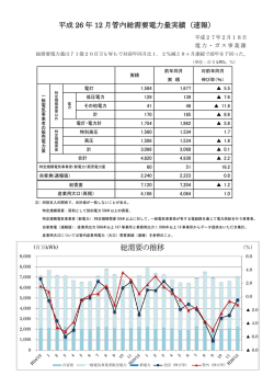 平成 26 年 12 月管内総需要電力量実績（速報） 総需要の推移