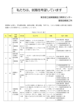 建築設備施工科 （27年3月）