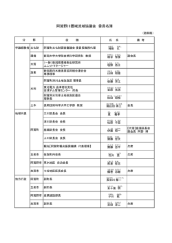 第2回協議会委員名簿（PDF形式 56 キロバイト）