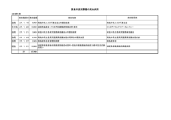 高島市長交際費の支出状況