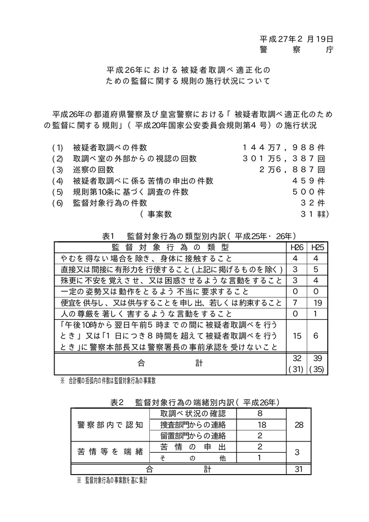 平成26年における被疑者取調べの適正化のための監督