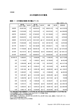 図表編 - JETRO