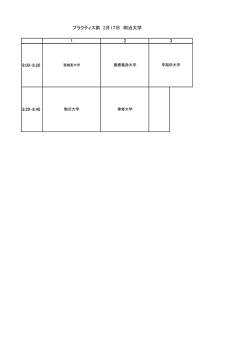 8:00-8:20 8:20-8:40 プラクティス割 2月17日 明治大学 1 2 3