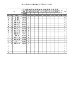 2015九州トライアル選手権シリーズポイントランキング
