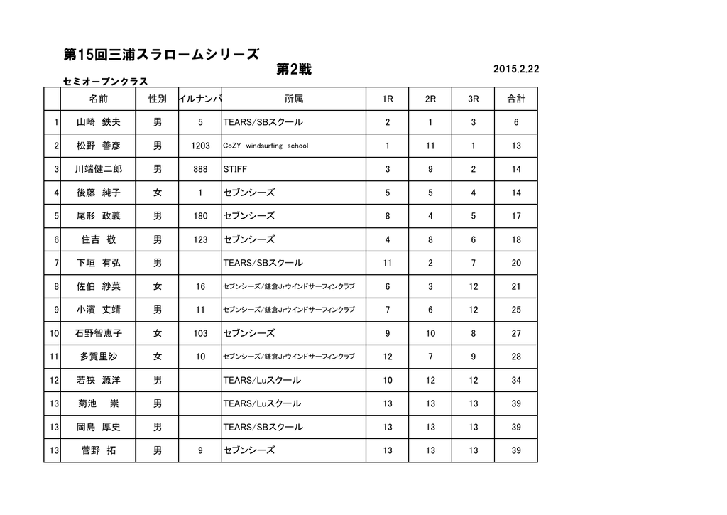 第15回三浦スラロームシリーズ 第2戦