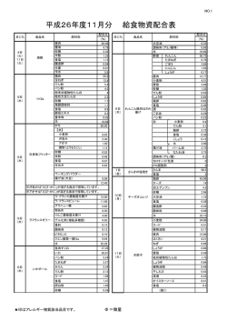 平成26年度11月分 給食物資配合表