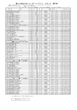 第36回小ホールタイムテーブル