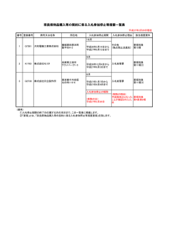 奈良県物品購入等の契約に係る入札参加停止等措置一覧表