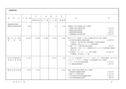 （環境森林部） 左 の 財 源 内 訳 事 業 名 予 算 額 説 明 国庫